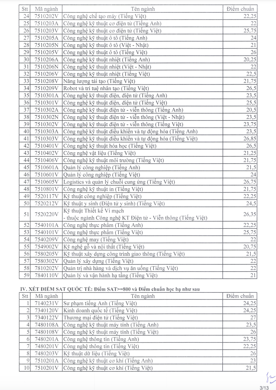 Điểm chuẩn xét tuyển sớm Sư phạm kỹ thuật TP.HCM 2024