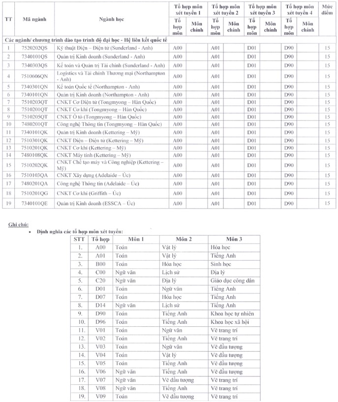 Điểm sàn đại học Sư phạm kỹ thuật TP.HCM 2024
