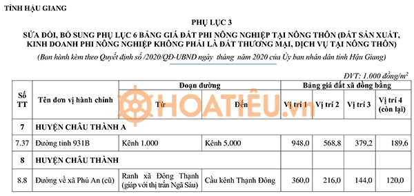 Bảng giá đất tỉnh Hậu Giang mới nhất 2024