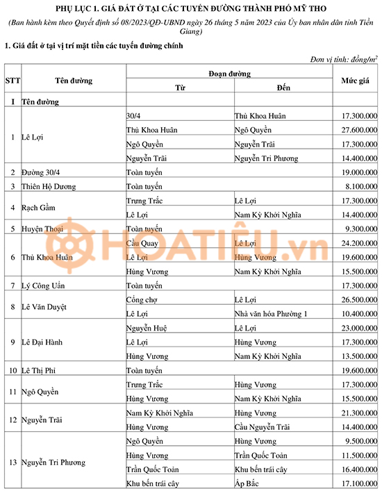 Bảng giá đất tỉnh Tiền Giang 2024