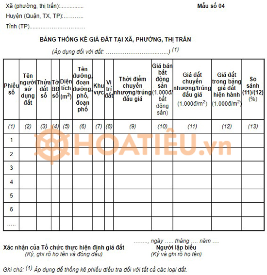 Mẫu bảng thống kê giá đất tại xã, phường, thị trấn