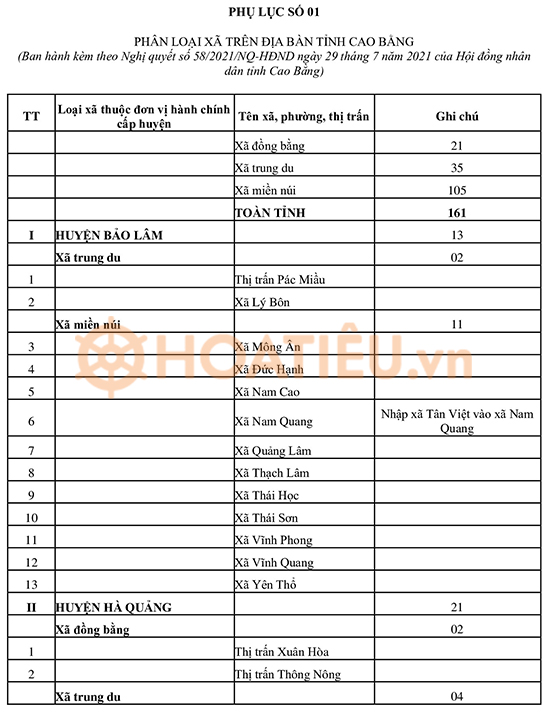 Bảng giá đất tỉnh Cao Bằng 2024