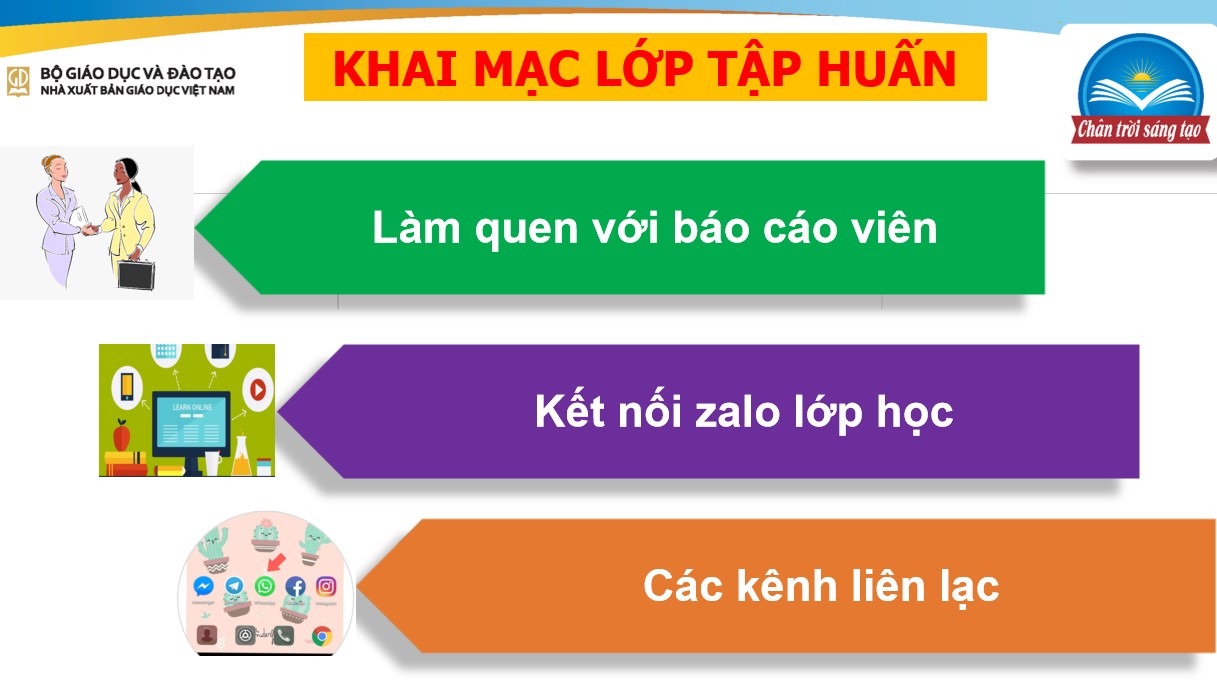 Silde tập huấn SGK mới lớp 12 môn Sinh CTST