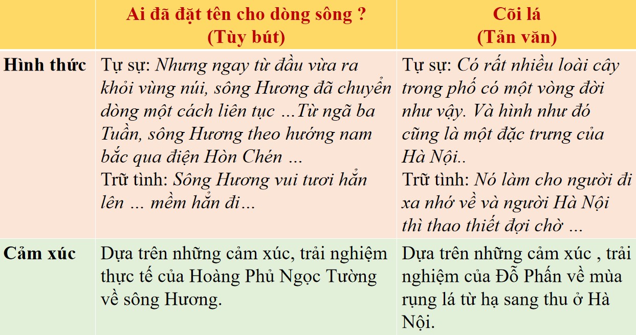 Phân biệt thân mật tản văn và tùy bút