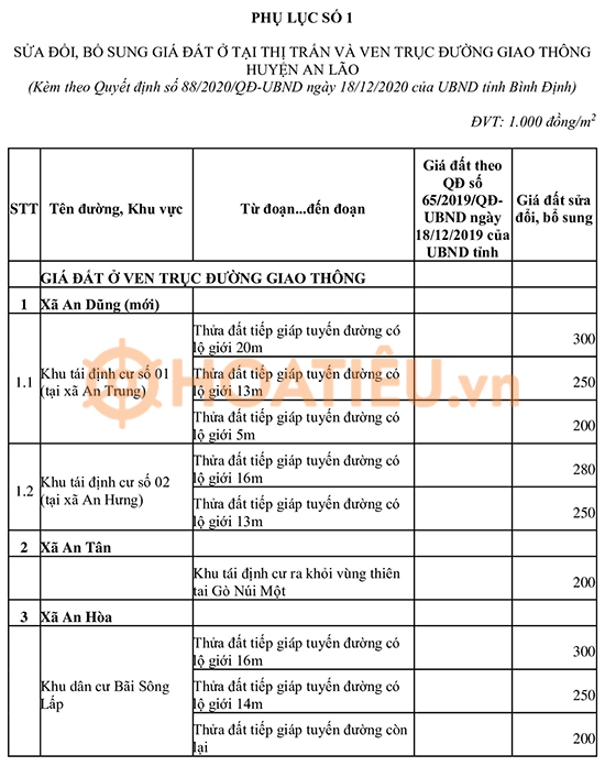 Bảng giá đất tỉnh Bình Định 2024