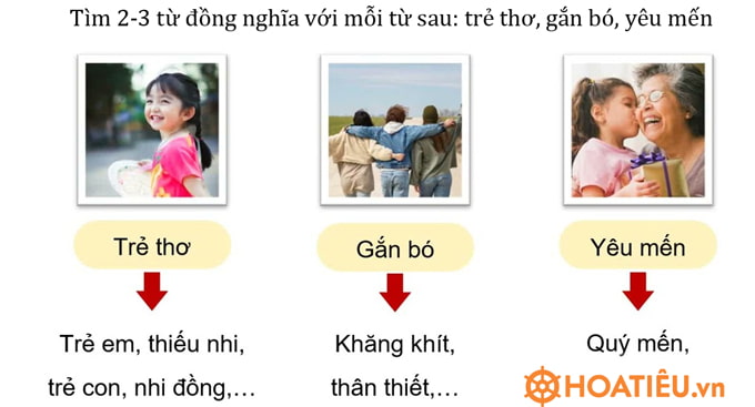 Tìm 2 – 3 từ đồng nghĩa với mỗi từ sau: trẻ thơ, gắn bó, yêu mến