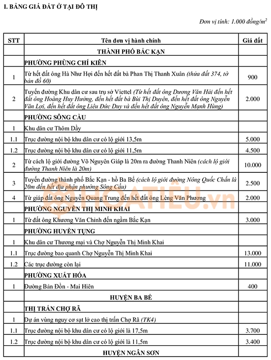 Bảng giá đất tỉnh Bắc Kạn 2024
