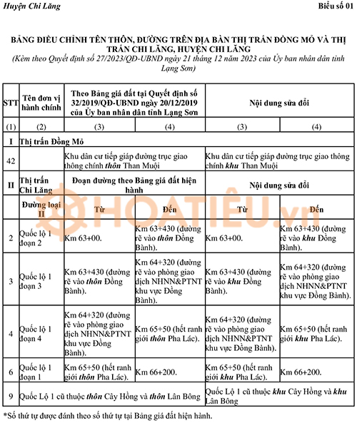 Bảng giá đất Lạng Sơn 2024 mới nhất