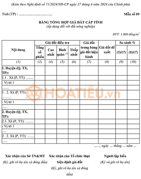 Bảng tổng hợp giá đất cấp tỉnh