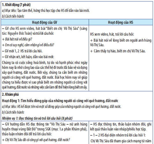 Giáo án Đạo đức 5 Kết nối tri thức