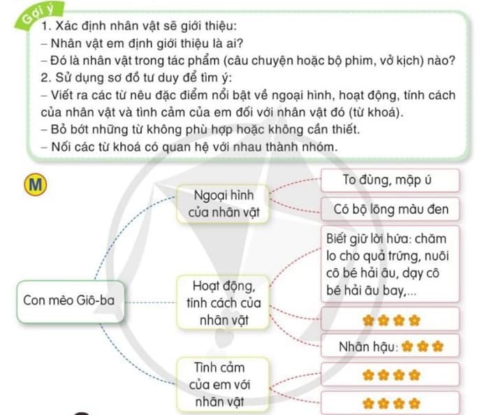 Viết đoạn văn giới thiệu một nhân vật văn học mà em yêu thích