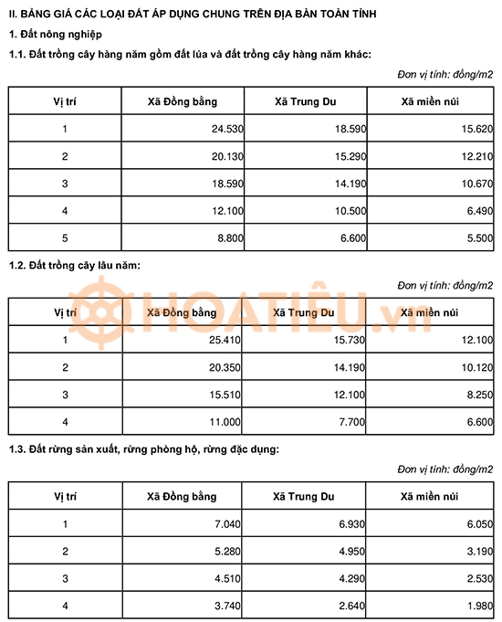Bảng giá đất tỉnh Quảng Trị 2024 mới nhất