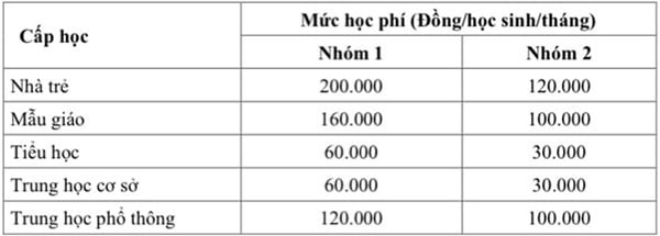 Học phí trường công lập TP Hồ Chí Minh 2024