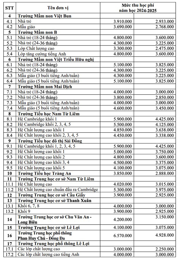 Mức thu học phí công lập Hà Nội 2024 - 2025