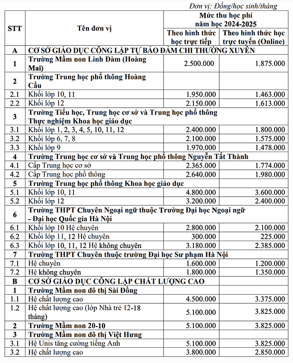 Mức thu học phí công lập Hà Nội 2024 - 2025
