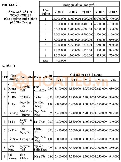 Bảng giá đất tỉnh Khánh Hòa 2024