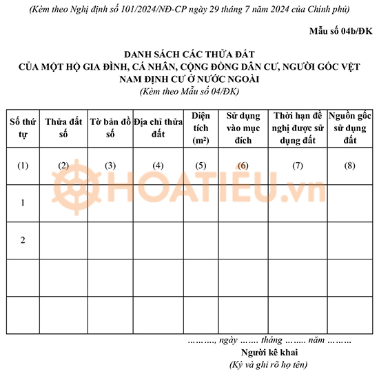 Mẫu 04b/ĐK - Danh sách các thửa đất của hộ gia đình, cá nhân, cộng đồng dân cư 2024
