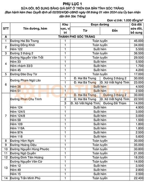 Bảng giá đất Sóc Trăng 2024 mới nhất