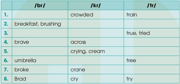 Giải sách bài tập anh 10 Unit 1 Family life