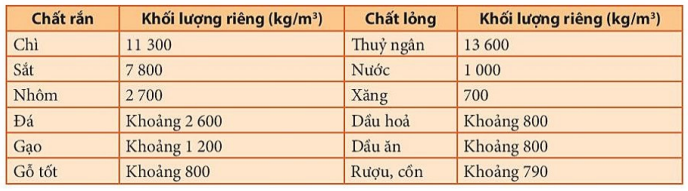 Lý thuyết Vật lí 8 Kết nối tri thức bài 13