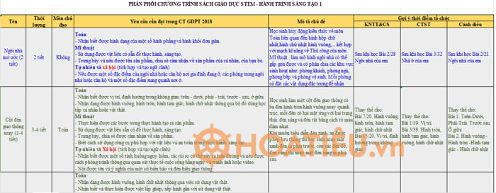 Kế hoạch dạy học bài học STEM lớp 1