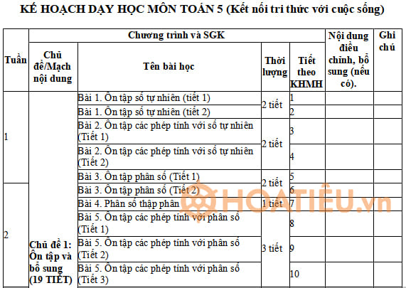 Kế hoạch giáo dục STEM môn Toán lớp 5 KNTT
