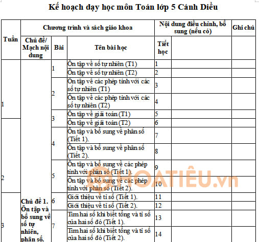 Kế hoạch giáo dục STEM môn Toán lớp 5 Cánh Diều