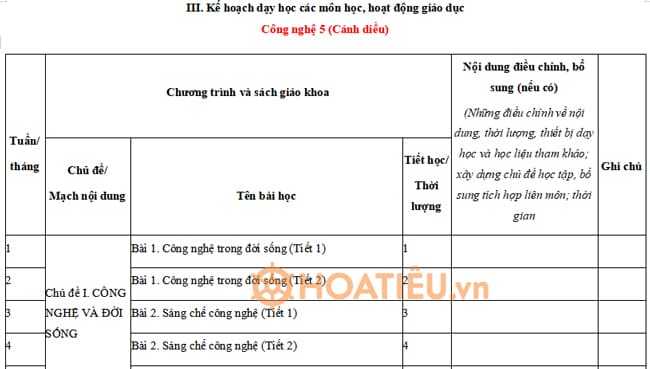 Kế hoạch giáo dục STEM môn Công nghệ lớp 5 Cánh Diều