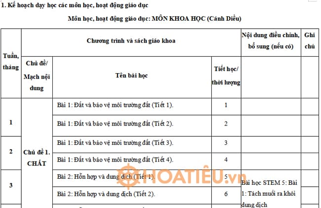 Kế hoạch giáo dục STEM môn Khoa học lớp 5 Cánh Diều