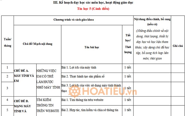 Kế hoạch giáo dục STEM môn Tin lớp 5 Cánh Diều