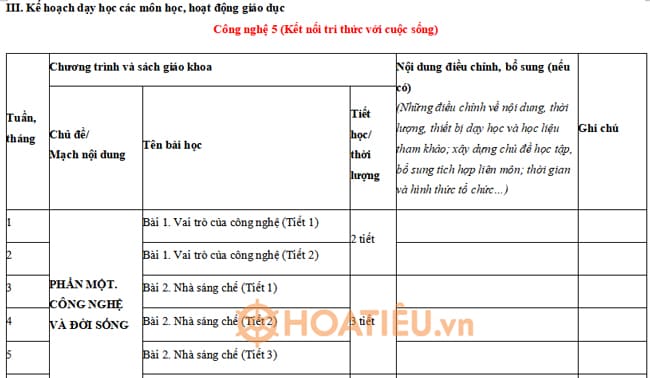 Kế hoạch giáo dục STEM môn Công nghệ lớp 5 KNTT