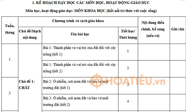 Kế hoạch giáo dục STEM môn Khoa học lớp 5 KNTT