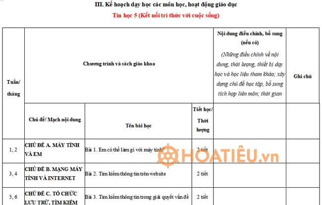 Kế hoạch giáo dục STEM môn Tin lớp 5 KNTT