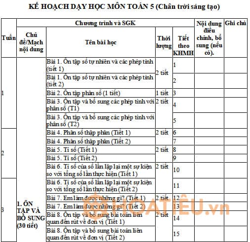 Kế hoạch giáo dục STEM môn Toán lớp 5 CTST