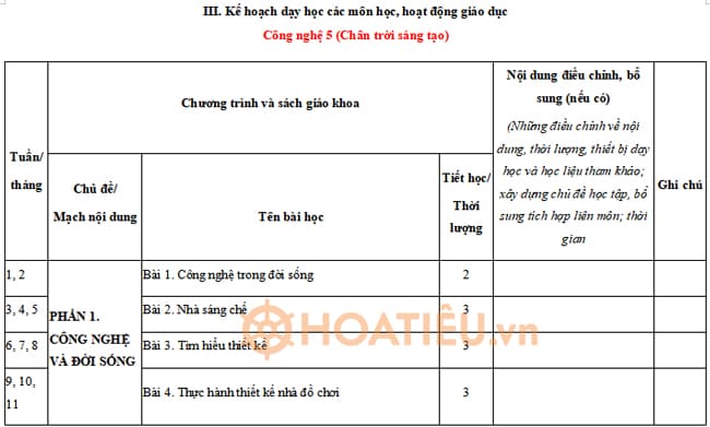 Kế hoạch giáo dục STEM môn Công nghệ lớp 5 CTST