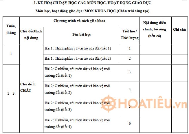 Kế hoạch giáo dục STEM môn Khoa học lớp 5 CTST