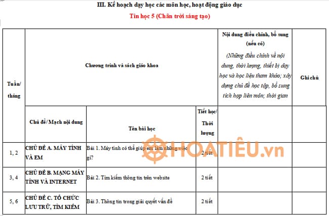Kế hoạch giáo dục STEM môn Tin lớp 5 CTST