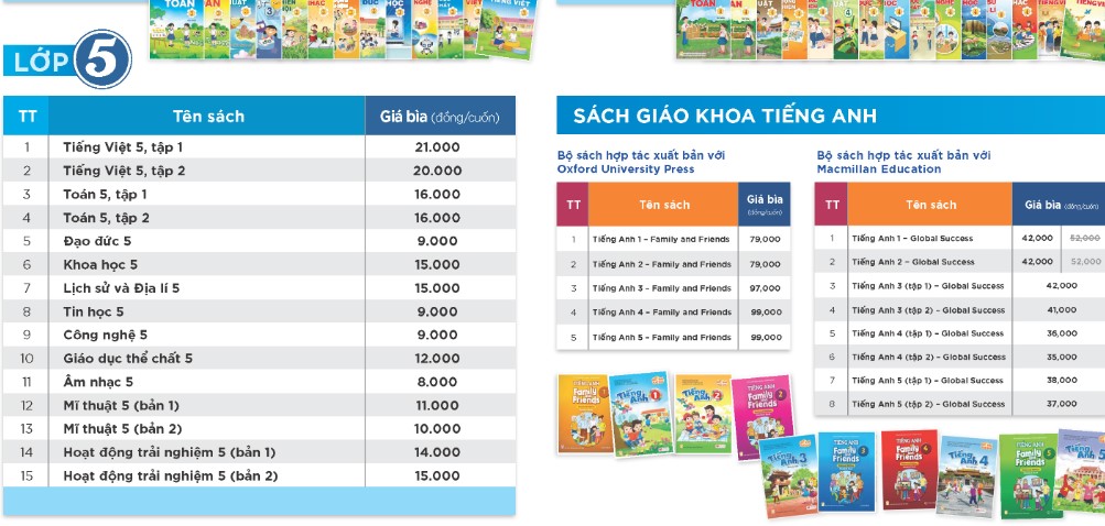 Bảng giá sách giáo khoa lớp 5 Chân trời sáng tạo