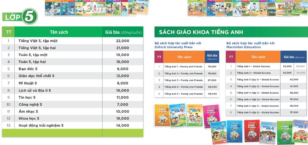 Bảng giá sách giáo khoa lớp 5 Kết nối tri thức