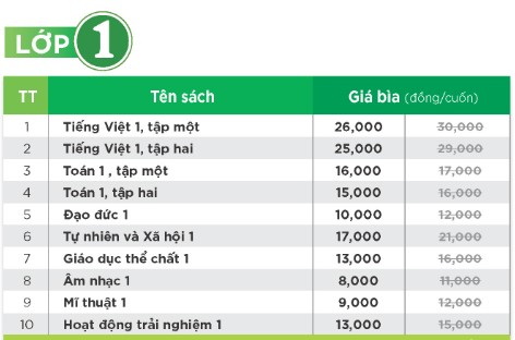 Bảng giá SGK lớp 1 chương trình mới