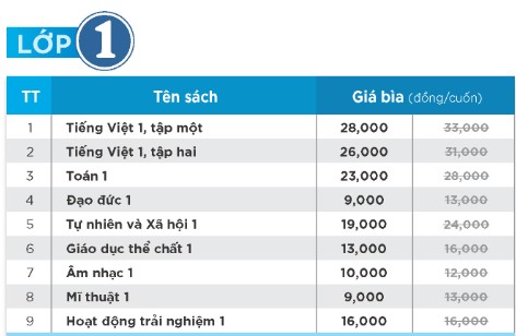 Bảng giá SGK lớp 1 chương trình mới