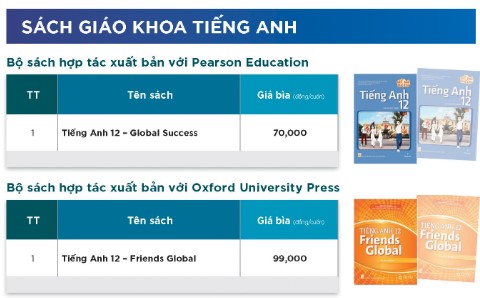 Bảng giá sách lớp 12 Chân trời sáng tạo