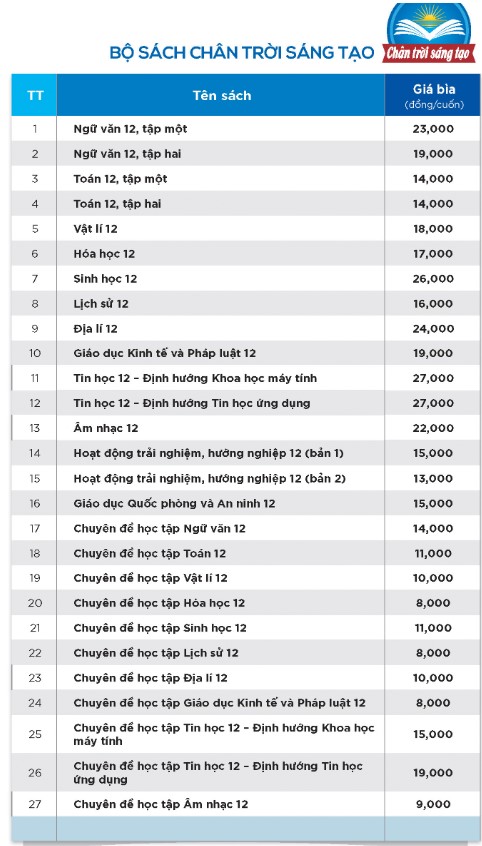 Bảng giá sách lớp 12 Chân trời sáng tạo