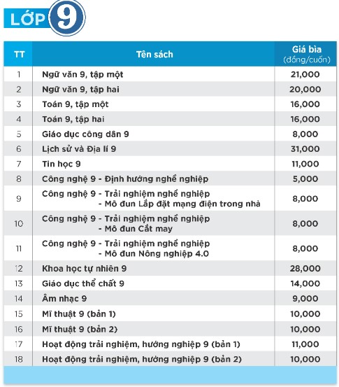Bảng giá sách giáo khoa lớp 9 Chân trời sáng tạo