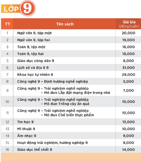 Bảng giá sách giáo khoa lớp 9 Kết nối tri thức