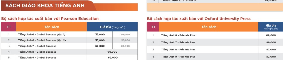 Bảng giá sách giáo khoa lớp 9 Kết nối tri thức