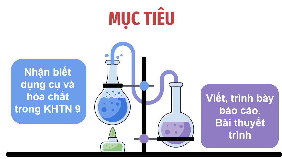 Bài giảng điện tử Vật lý 9 Kết nối tri thức bài 1
