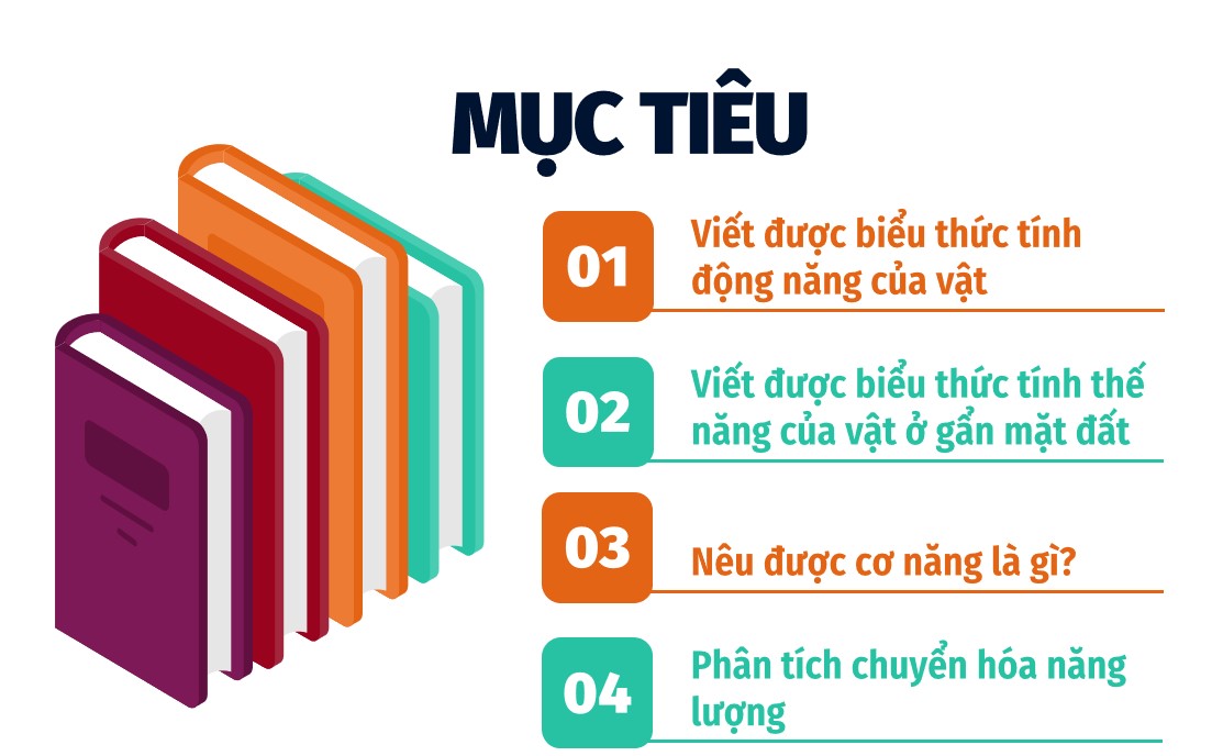 Bài giảng điện tử Vật lý 9 Kết nối tri thức bài 2