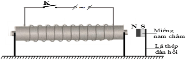 Đề thi cuối kì 2 Khoa học tự nhiên 9 KNTT có đáp án