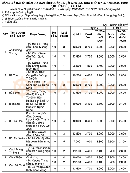 Bảng giá đất tỉnh Quảng Ngãi 2024